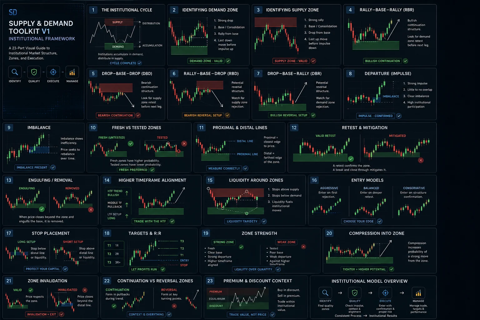 Supply and Demand Toolkit institutional framework overview